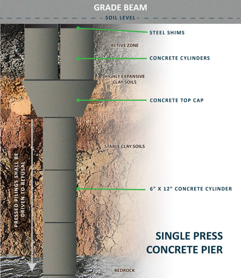 FCS 3dDrawings2021 SinglePressConcretePier