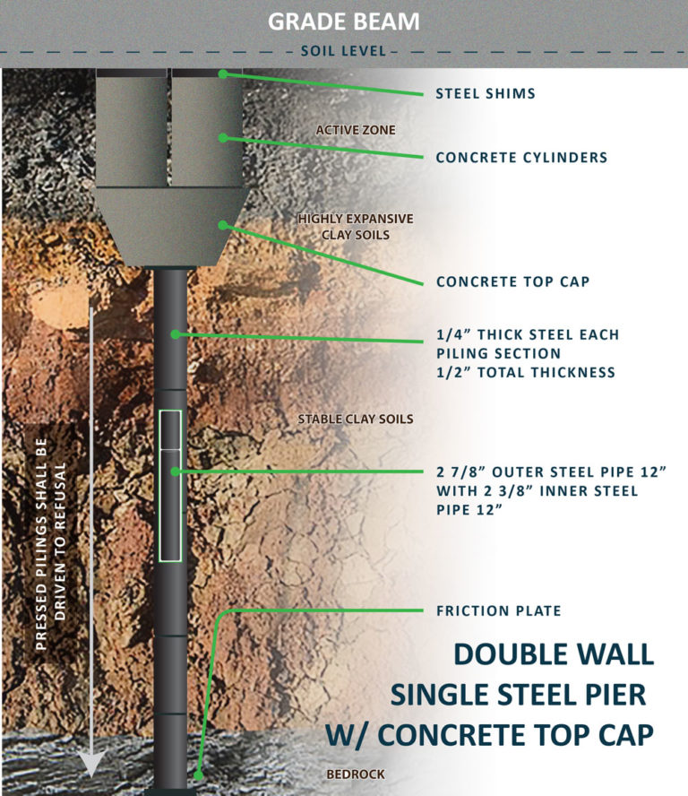 FCS 3dDrawings2021 DoubleWallSingleSteelPierWConcreteTopCap
