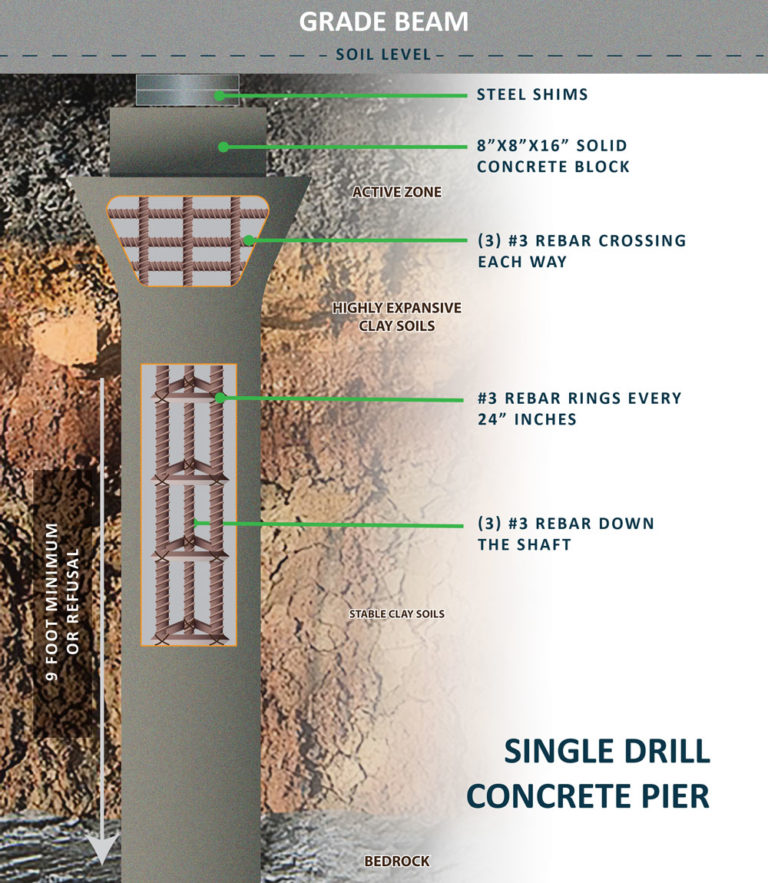 FCS 3dDrawings2021 SingleDrillConcretePier